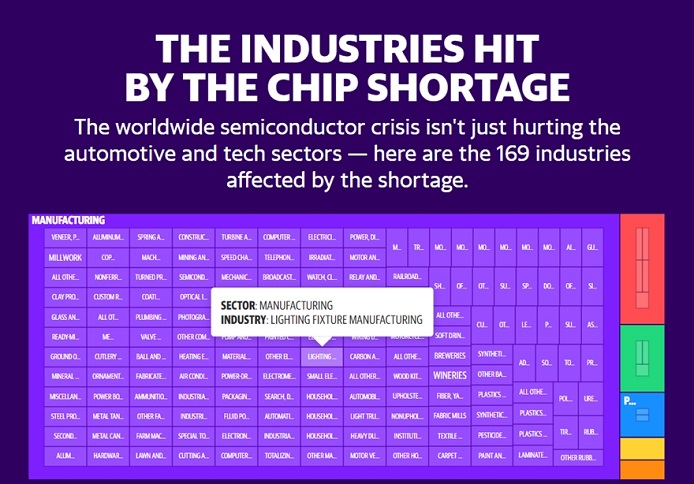global chip shortage hits led lights manufacture